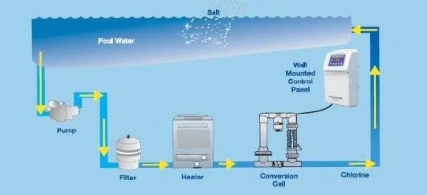 saltwater pool systems